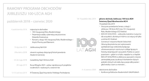 Program uroczystości 100-lecia AGH.pdf