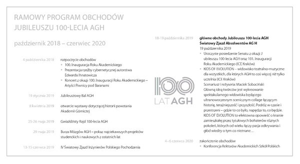 Program uroczystości 100-lecia AGH.pdf